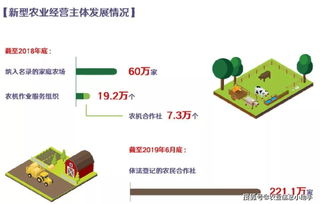 42個圖表告訴你 70年，我們的農業到底經歷了什么